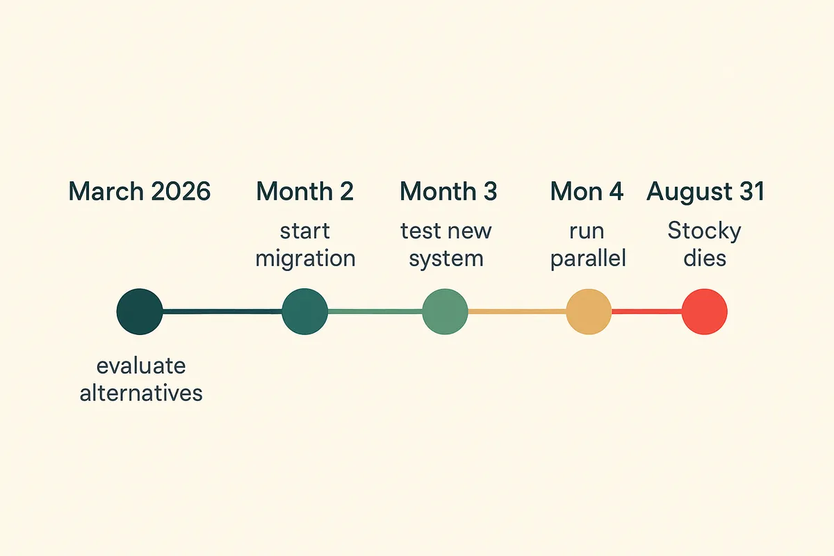 Migration timeline showing key milestones from data export to full cutover before August 2026